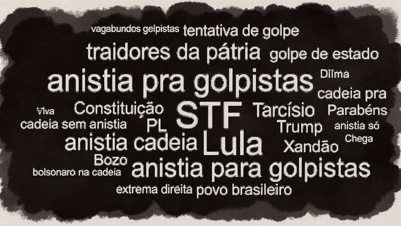 Palavras mais frequentes nas redes sociais nesta semana (Foto: Reprodução)