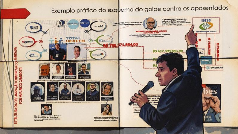 Advogado apresenta organograma do esquema no INSS a parlamentares da CPMI no Congresso (Foto: Reprodução)