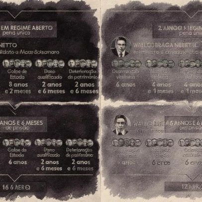 Bolsonaro se prepara para enfrentar recursos e inelegibilidade após condenação do STF