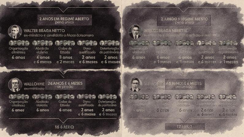 Infográfico apresenta as penas dos condenados no julgamento da trama golpista (Foto: Reprodução)