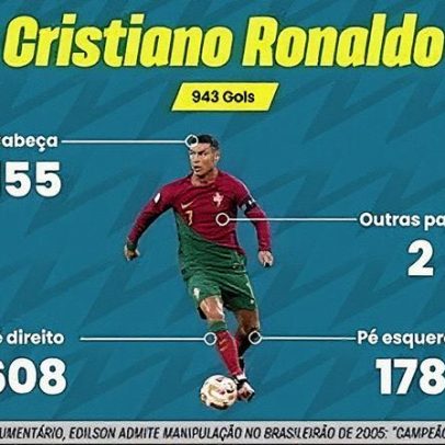 Cristiano Ronaldo revela desejo de jogar somente pela seleção de Portugal