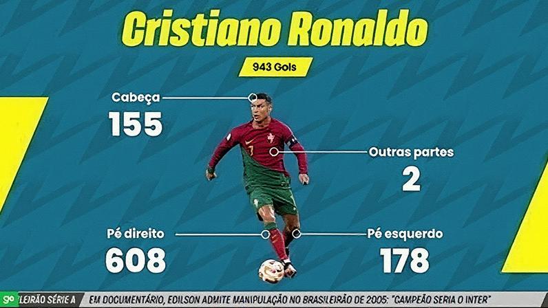 Cristiano Ronaldo em Hungria x Portugal nas Eliminatórias da Copa — Foto: Horvath Tamas/Getty Images