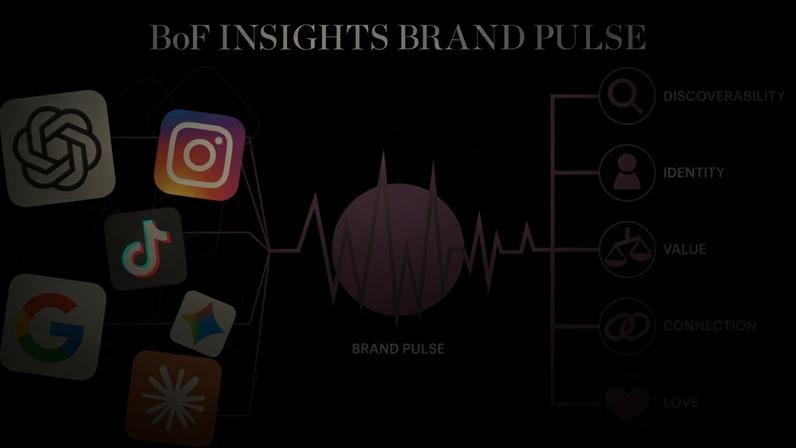 BoF Insights Brand Pulse, powered by Quilt.AI, translates noisy digital signals into clear, actionable insight across five core dimensions of brand performance.