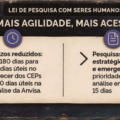 Governo regulamenta Lei de Pesquisa Clínica para impulsionar investimentos em inovação