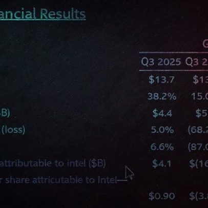 Intel registra pela primeira vez lucro em quase dois anos