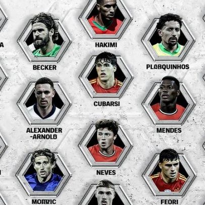 Raphinha e Marquinhos indicados à seleção da temporada pela FifPro