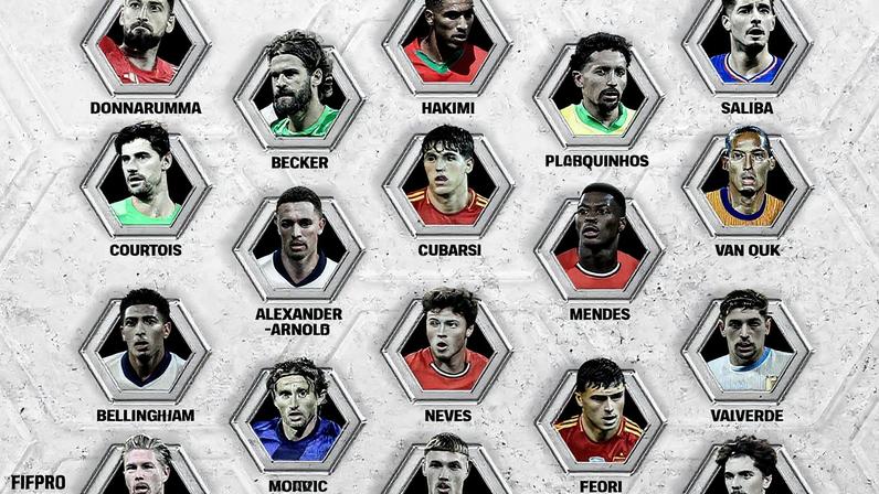 Raphinha e Marquinhos são indicados à seleção da temporada pela FifPro — Foto: Reprodução / FifPro