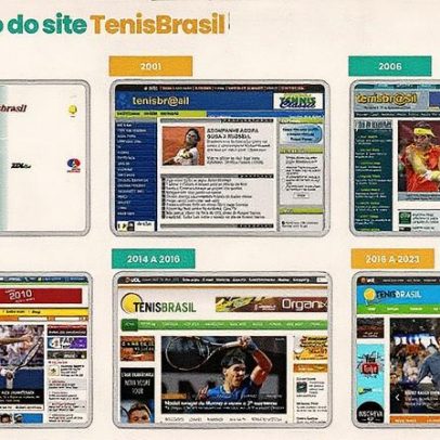 TenisBrasil celebra 27 anos com inovações constantes
