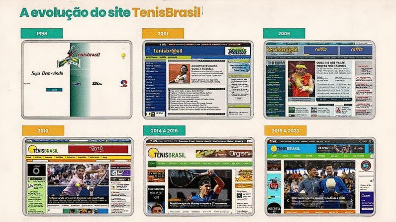 TenisBrasil celebra 27 anos com inovações constantes