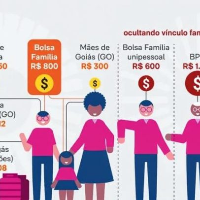 Sem pente-fino, família pode receber até R$ 3.688 em benefícios
