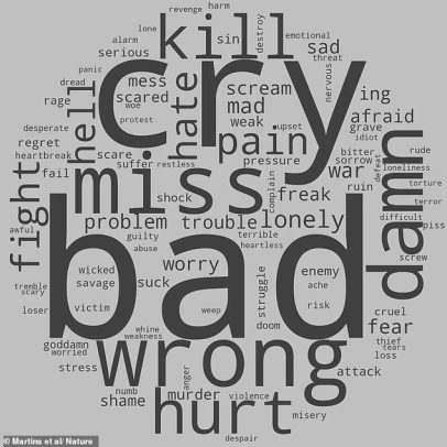 'No meu tempo era melhor': a ciência confirma o quanto a música ficou mais triste nas últimas décadas