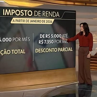 Isenção do IR até R$ 5 mil reduz contribuintes e afasta Brasil de desenvolvidos