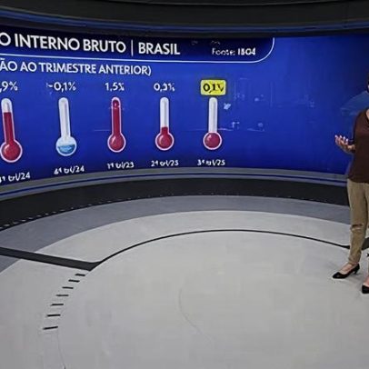 Prévia do PIB aponta retração de 0,2% em outubro, segundo BC