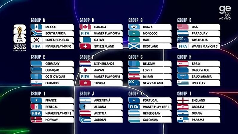 Confira como ficaram os grupos da Copa do Mundo 2026