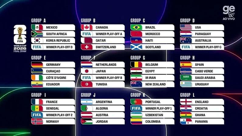 Fifa anuncia pausa para hidratação em jogos da Copa do Mundo 2026