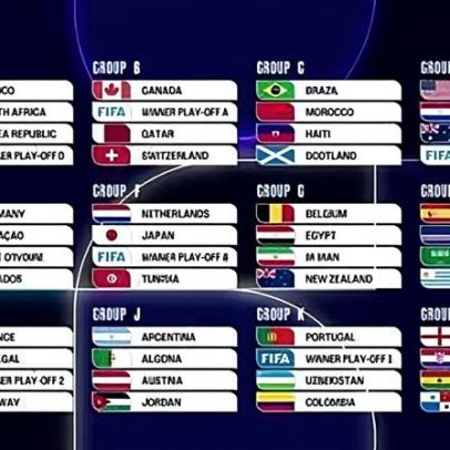 Grupo da Morte da Copa: dificuldade de cada chave segundo ranking da Fifa