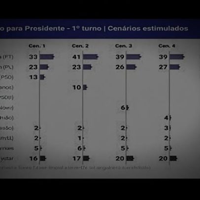 Análise indica aumento no custo da candidatura de Flávio Bolsonaro