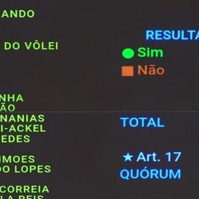 Câmara aprova texto-base da reforma tributária; votaram deputados e partidos