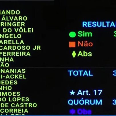 Câmara aprova projeto que reduz isenções e aumenta tributos em bets e fintechs