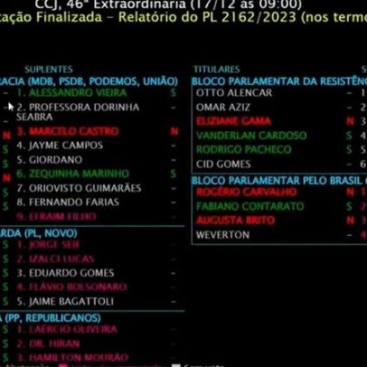 CCJ do Senado aprova PL da Dosimetria; confira votos dos senadores