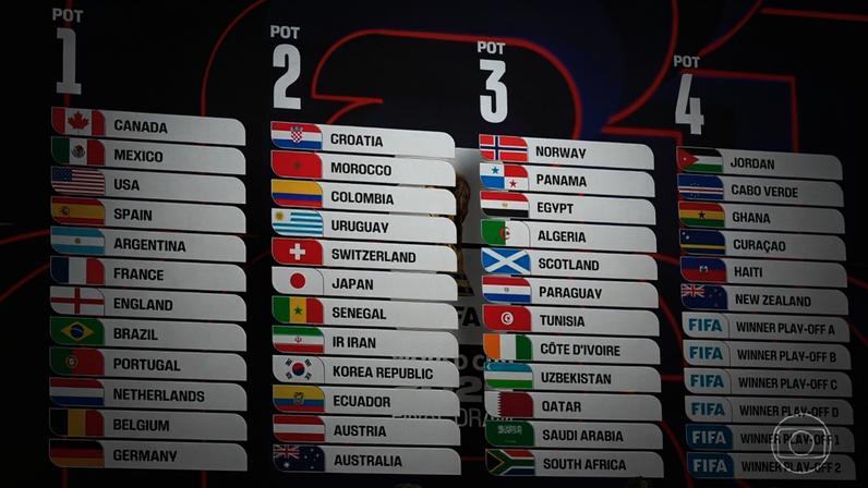 Sorteio da Copa do Mundo 2026 define grupos; entenda o formato