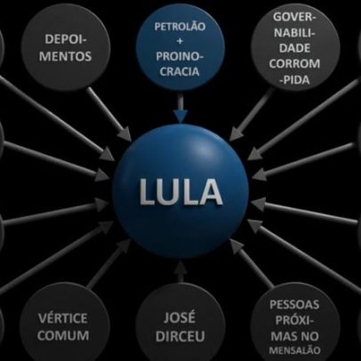 Dallagnol paga R$ 146 mil a Lula por danos morais