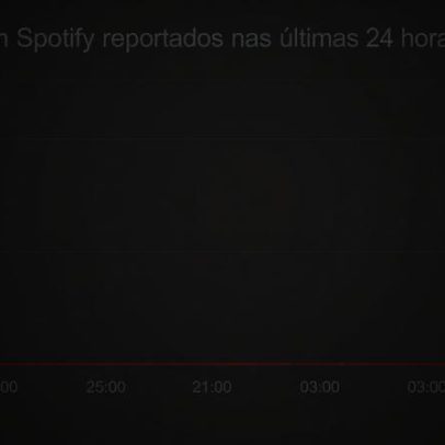 Usuários reclamam de instabilidade no app do Spotify