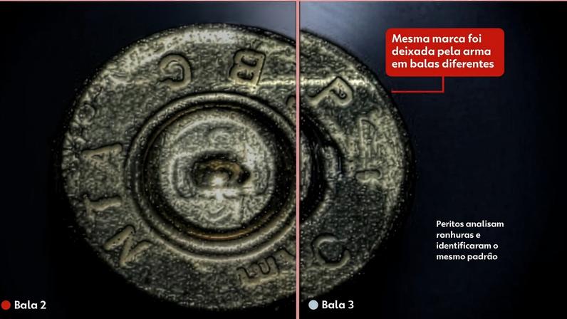 DNA da bala: marcas nos projéteis ajudam investigação policial