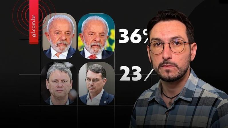 Lula venceria em todos os cenários, menor diferença para Tarcísio
