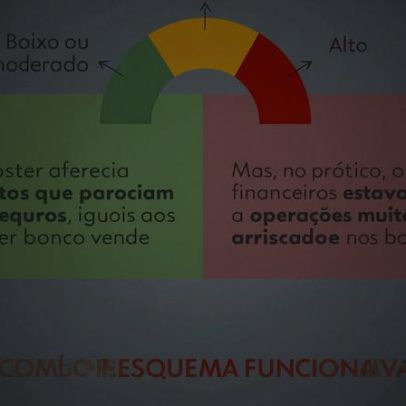 Caso Banco Master avança do BC ao STF