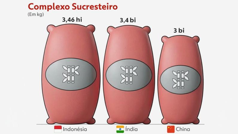 Acordo UE-Mercosul: impactos para o agronegócio brasileiro