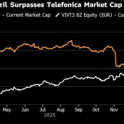 Telefônica Brasil atinge €19 bi de market cap e supera a controladora espanhola