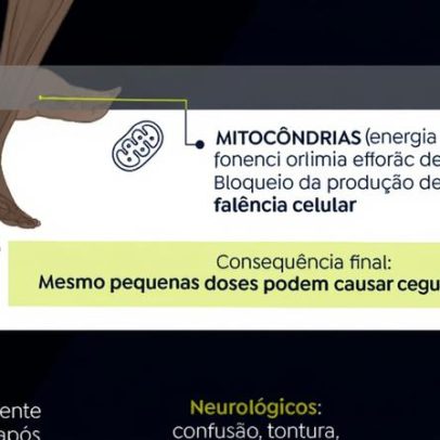 Intoxicação por metanol no interior da Bahia deixa uma morte