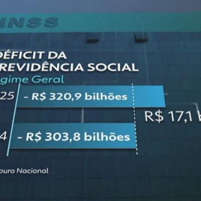 Gastos administrativos da máquina pública atingem maior valor em 9 anos em 2025