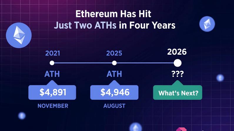 ETHEREUM ETH PRICE