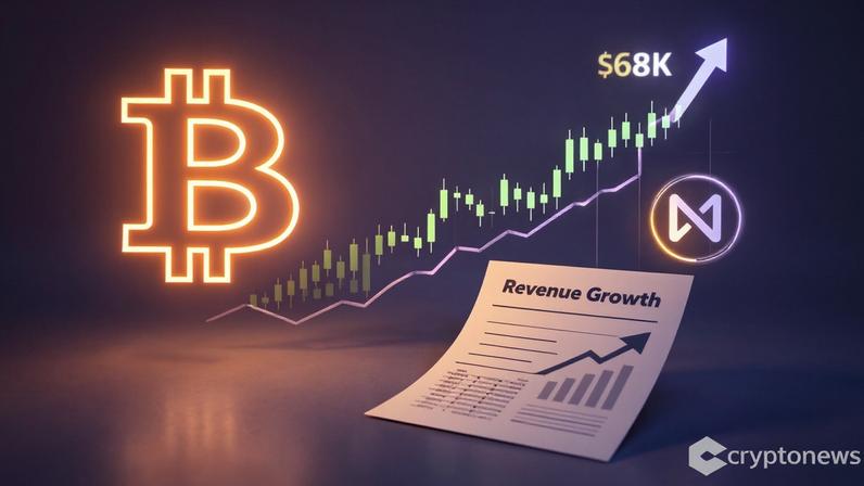 BTC rebound from $64K to reclaim $68K in a short squeeze as rising USDC liquidity and NEAR 17% surge hint the crypto rebound may be serious.