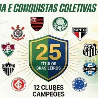 Brasil lidera recordes na Libertadores; confira números históricos