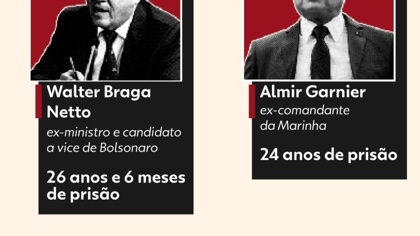 Infográfico - Vejas as penas dos condenados do núcleo crucial da trama golpista. — Foto: Arte/g1