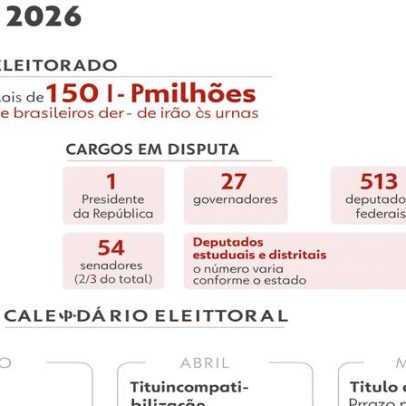 Coligações, federações e apoio informal: tipos e diferenças