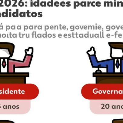 Idade mínima de 21 a 35 anos varia conforme cargo nas eleições de 2026