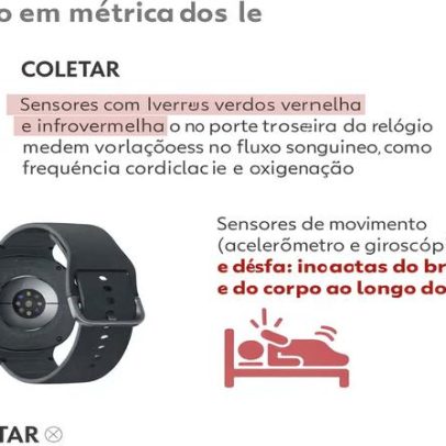 Como relógios inteligentes detectam quando você está dormindo