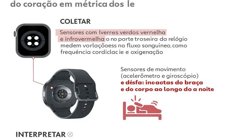 Infográfico mostra como o smartwatch consegue medir o sono (e outros itens de saúde) — Foto: Bruna Azevedo/g1