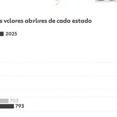 Mortes por policiais sobem em 17 estados em 2025