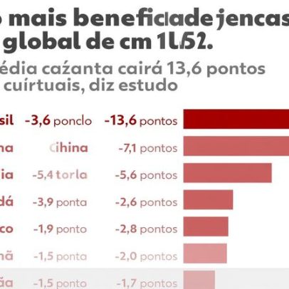 Nova tarifa de Trump sobre importações dos EUA entra em vigor, dizem analistas