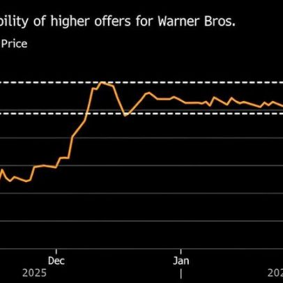 Investidores apostam em oferta da Paramount acima de US$ 30 por ação da Warner