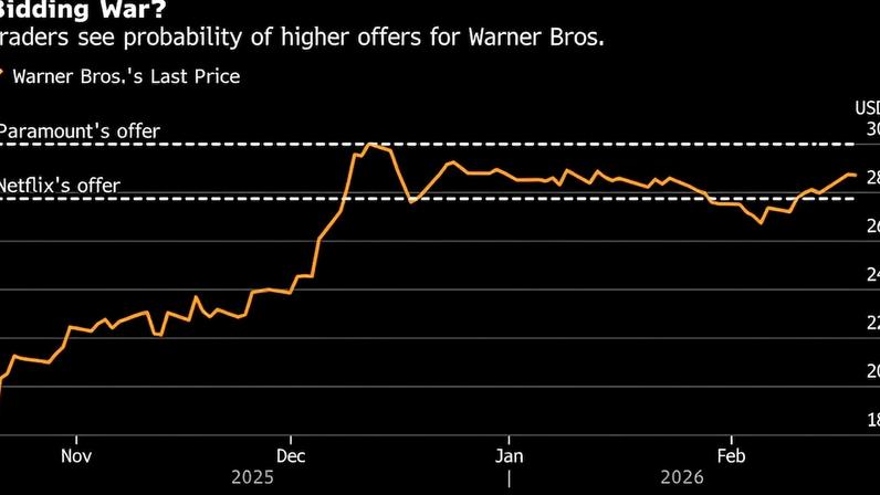 (Fonte: Bloomberg)