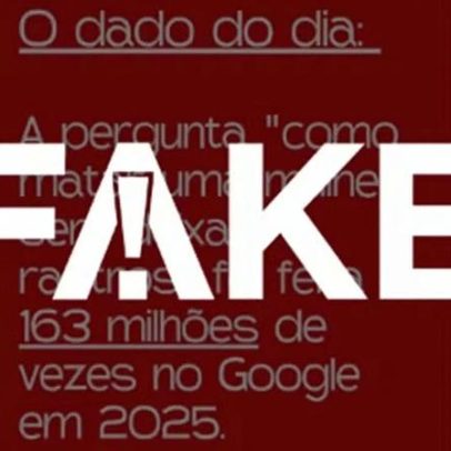 Não houve 163 milhões de buscas pela pergunta sobre matar uma mulher em 2025