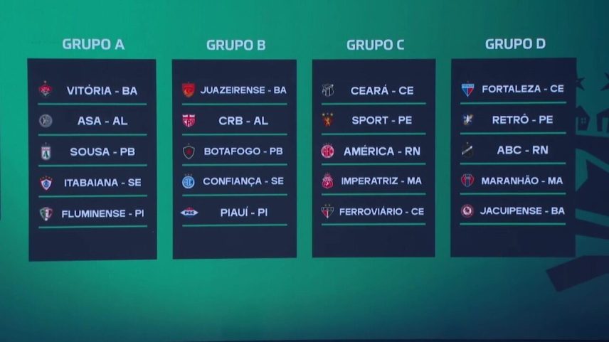 Veja os grupos da Copa do Nordeste 2026