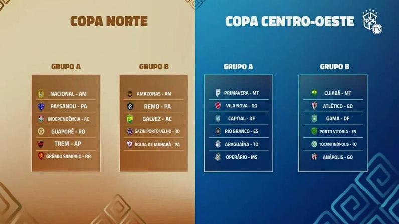 Copa Verde 2026: veja os grupos das Copas Norte e Centro-Oeste