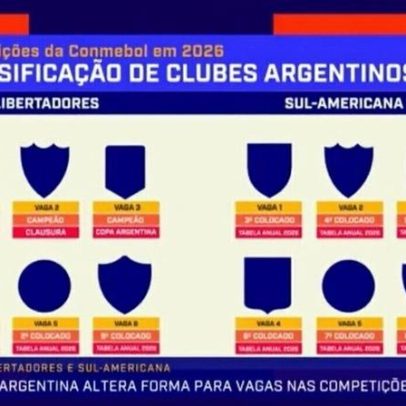 River Plate se retira de comitê e rompe com federação após mudança na Libertadores
